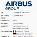 Airbus Group, тикер: AIR - Airbus Group Airbus-ийн хувьцааны үнийн график