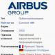 Airbus Group, ticker: AIR - graf cien akcií Airbus Group akcií Airbus